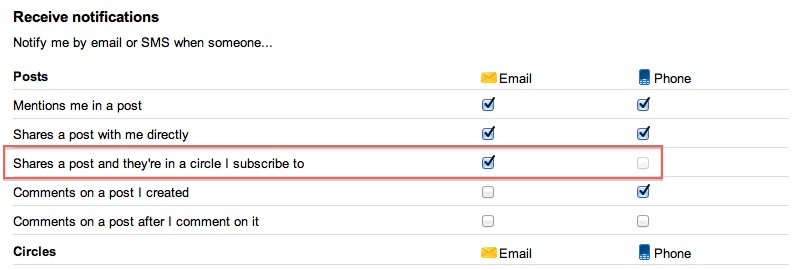 How to Turn Off Subscribe to Email Notifications for All New Posts From Your Circles?