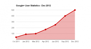 total user statistics in dec 2012