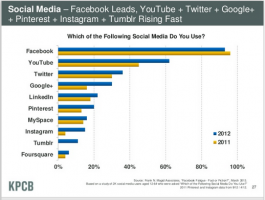 Internet trends 2013 report!