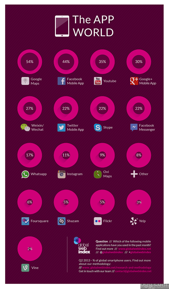 app word infographic