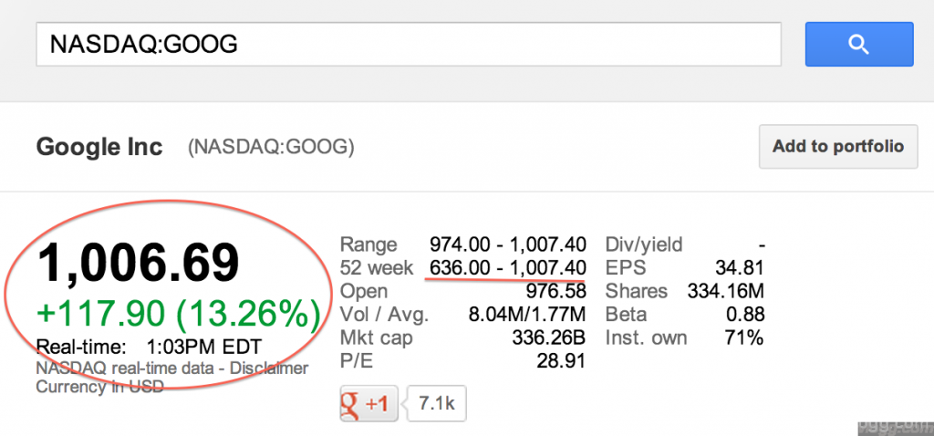 GOOG Stock Hit All Time High After Strong 3rd Qtr Results!