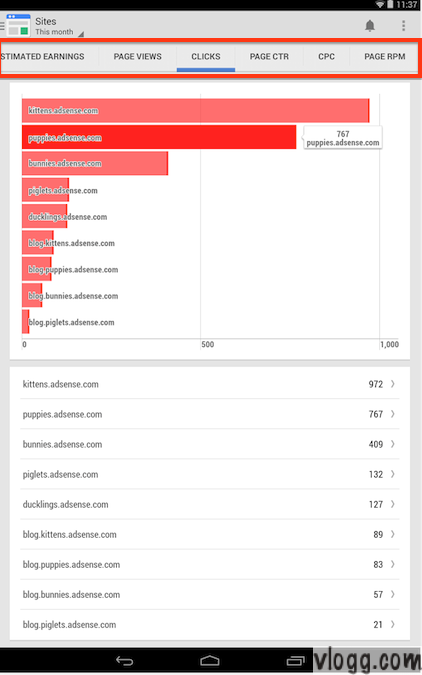 Google Adsense Mobile App v2.0 Released With New Features