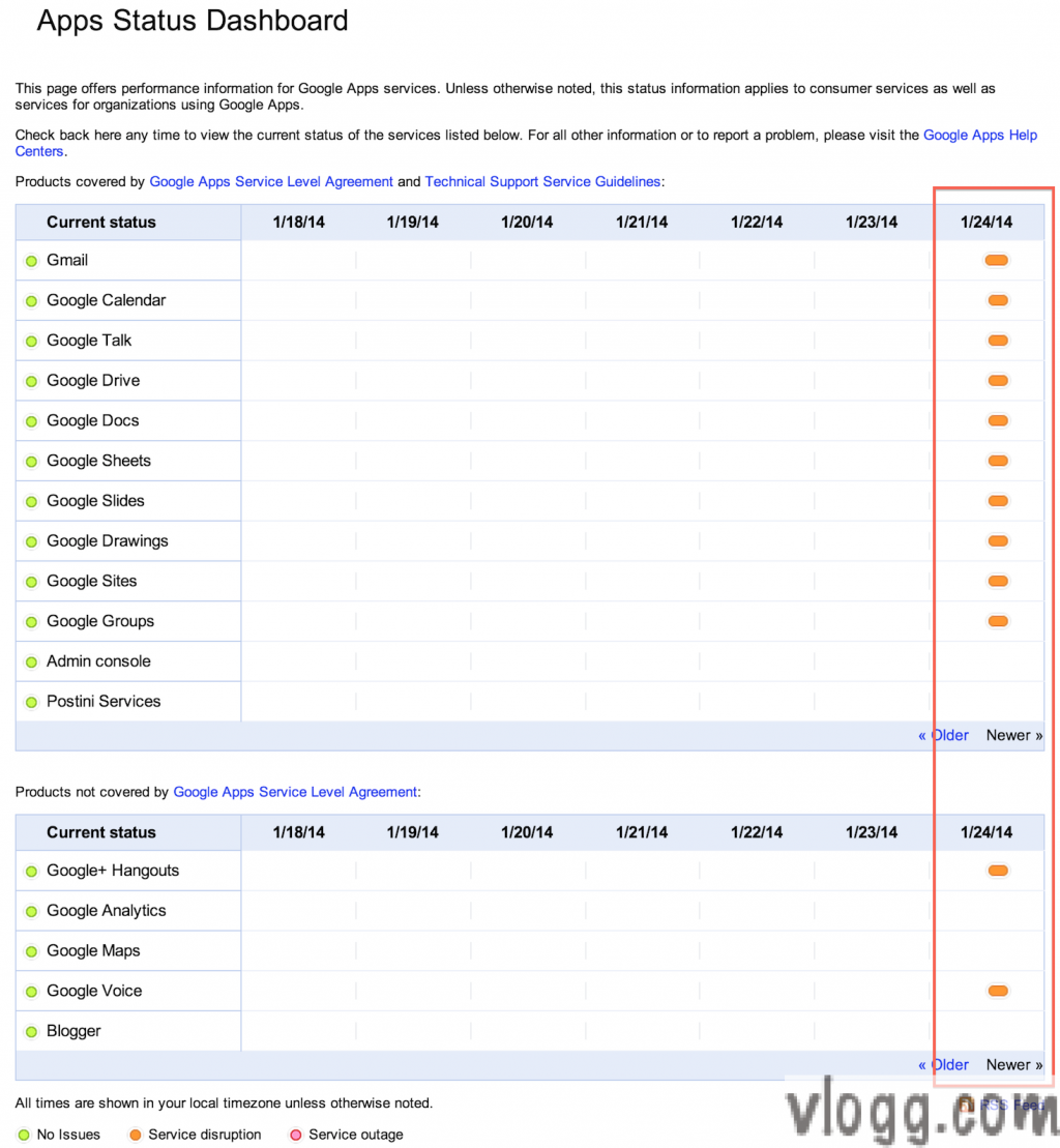 12 Google Services Experienced Outage Today and Reason Why They Went Down?