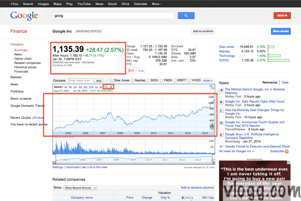 Google Stock GOOG Hits All Time High of $1182 After 2013 Q4 Earnings!