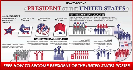 Free “How to become President of the US” Poster