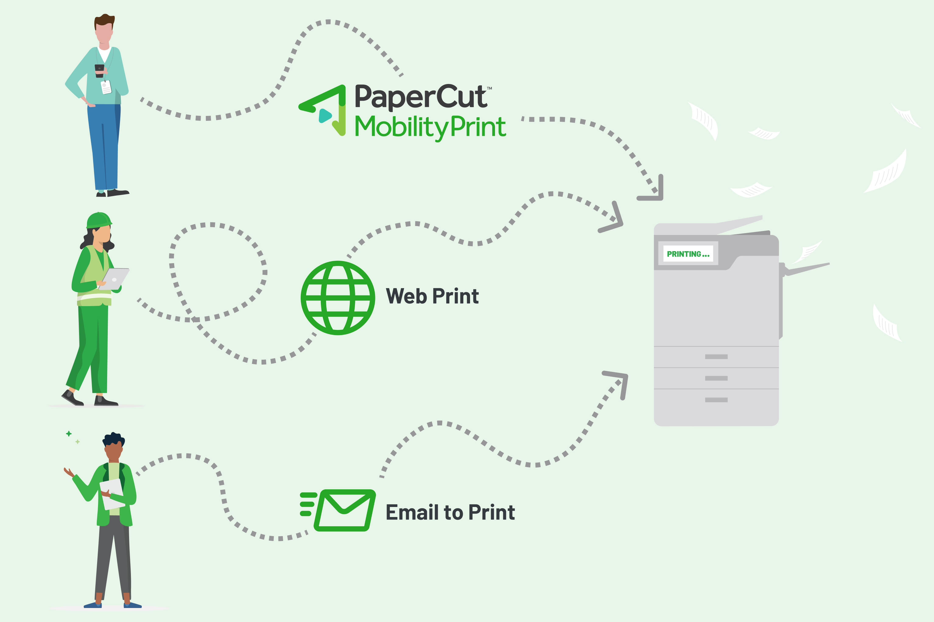 Different types of guest users, in different scenarios, using different methods of printing