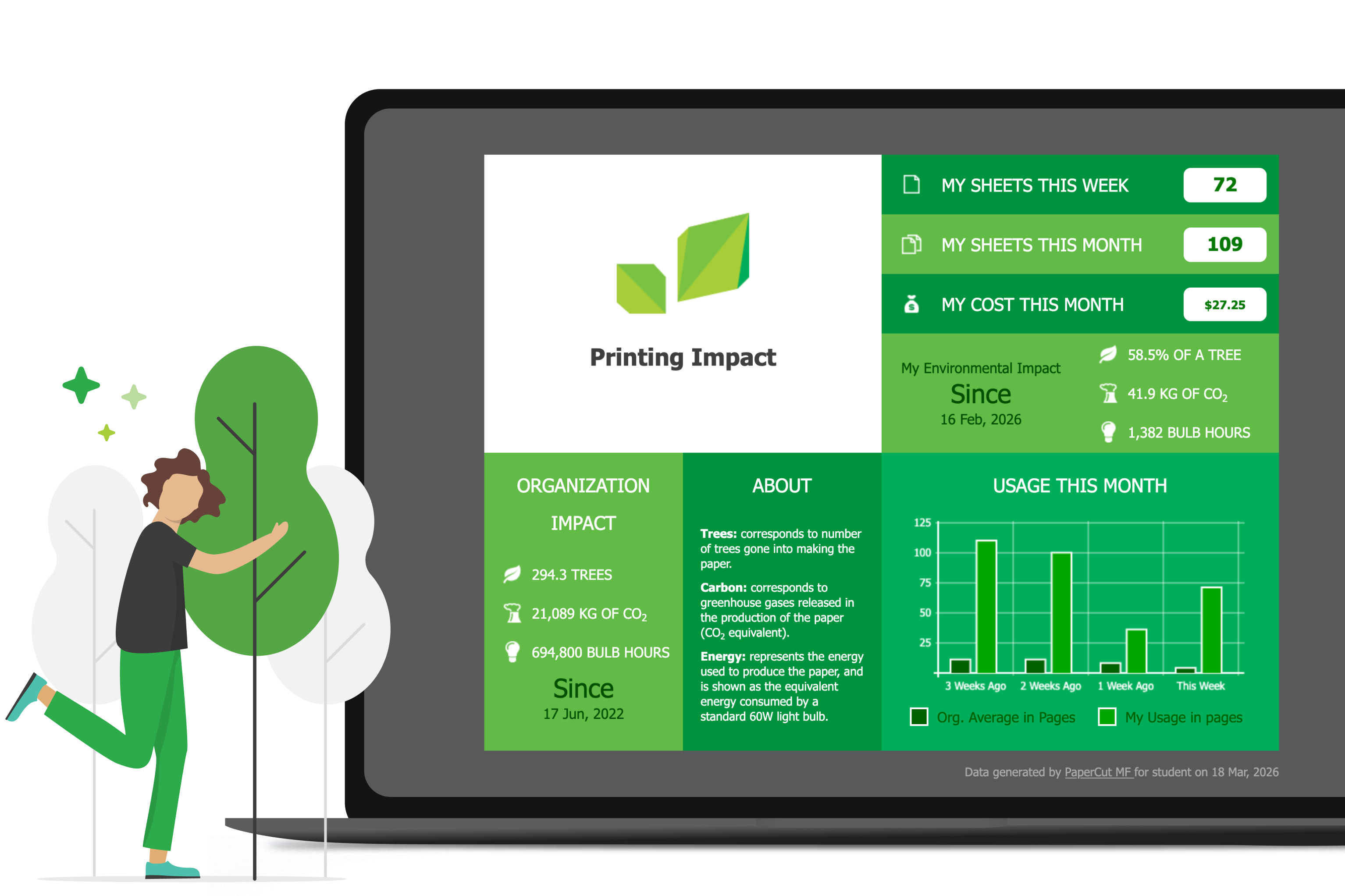 The PaperCut MF environmental dashboard showing a user's individual impact on trees and carbon emissions.