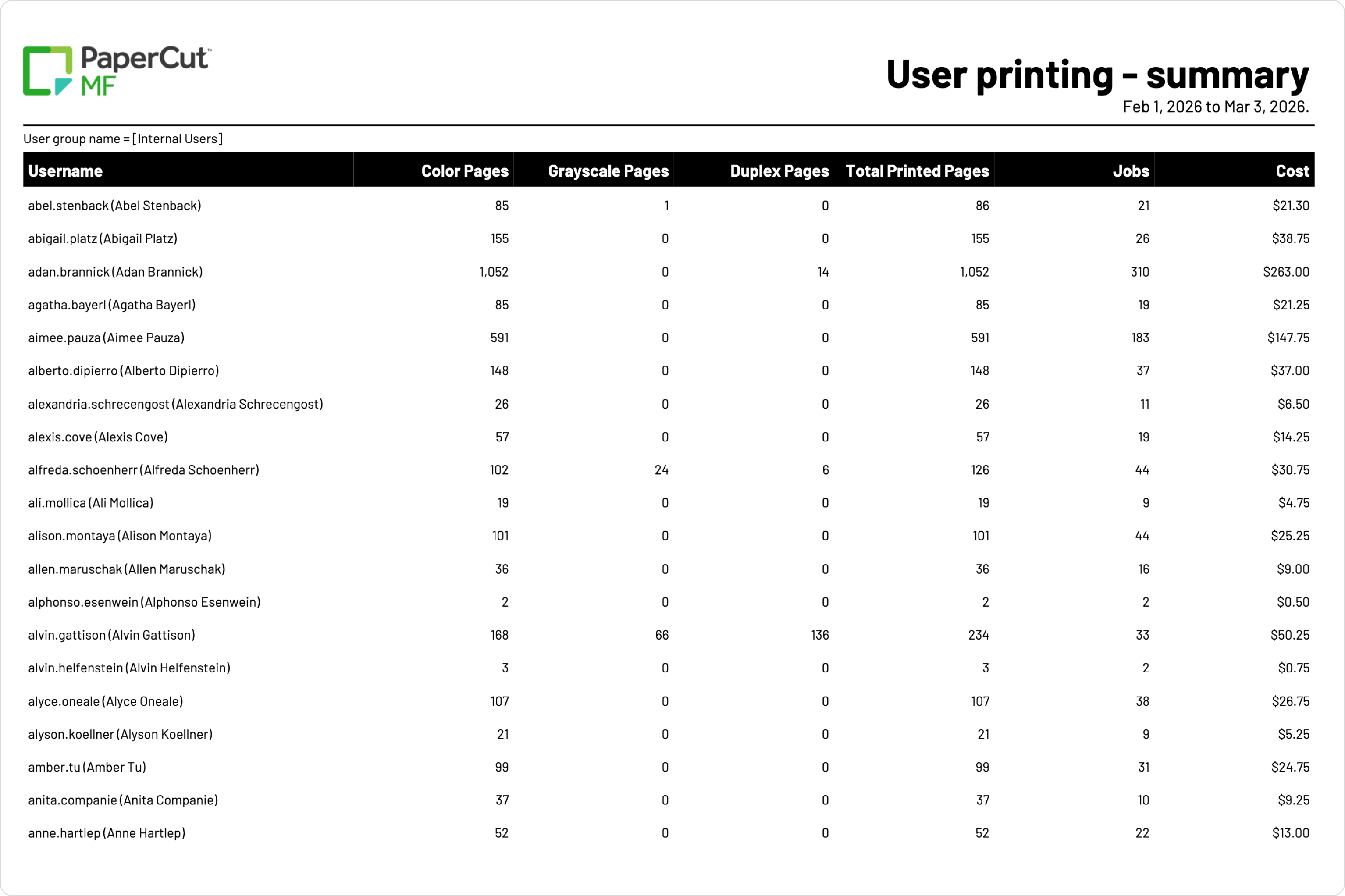PaperCut MF report displaying printing summaries for guest users.