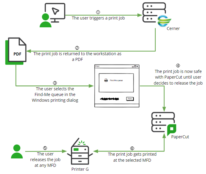 KB Citrix Session Local Printing WithPaperCut Workflow