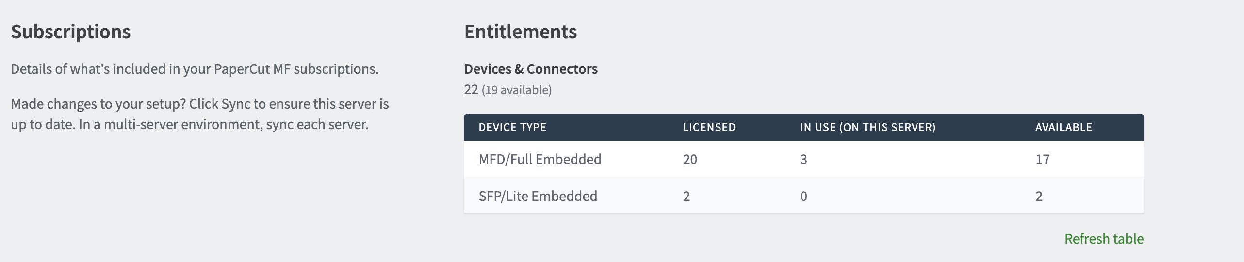 Screenshot of the Subscription area of the About Registration page. Shows the device type table with the number of licensed MFDs and SFPs.