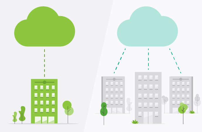 Showing 2 clouds, one with only one company, one with multiple companies
