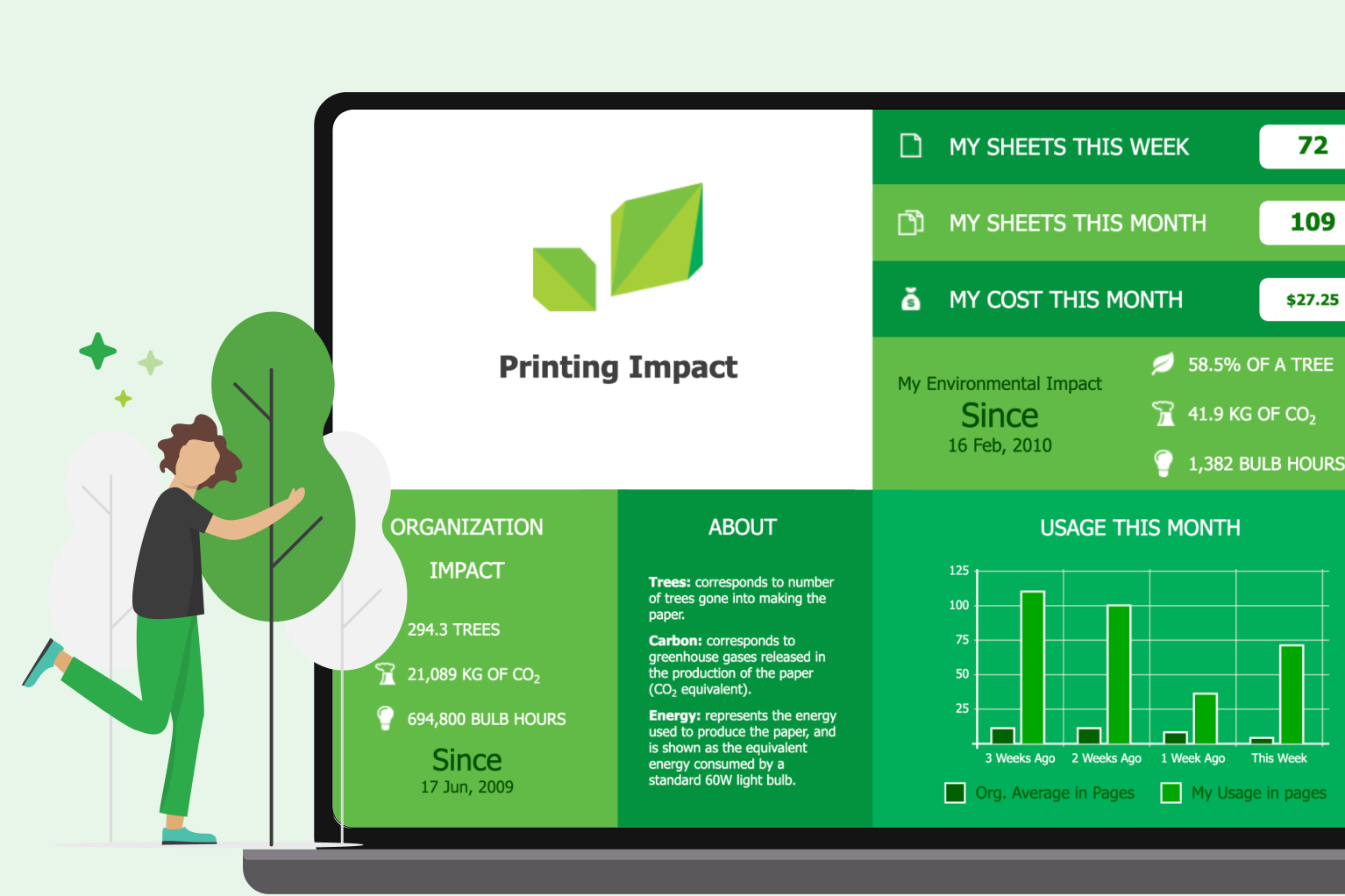 See the environmental impact of PaperCut MF with dashboards