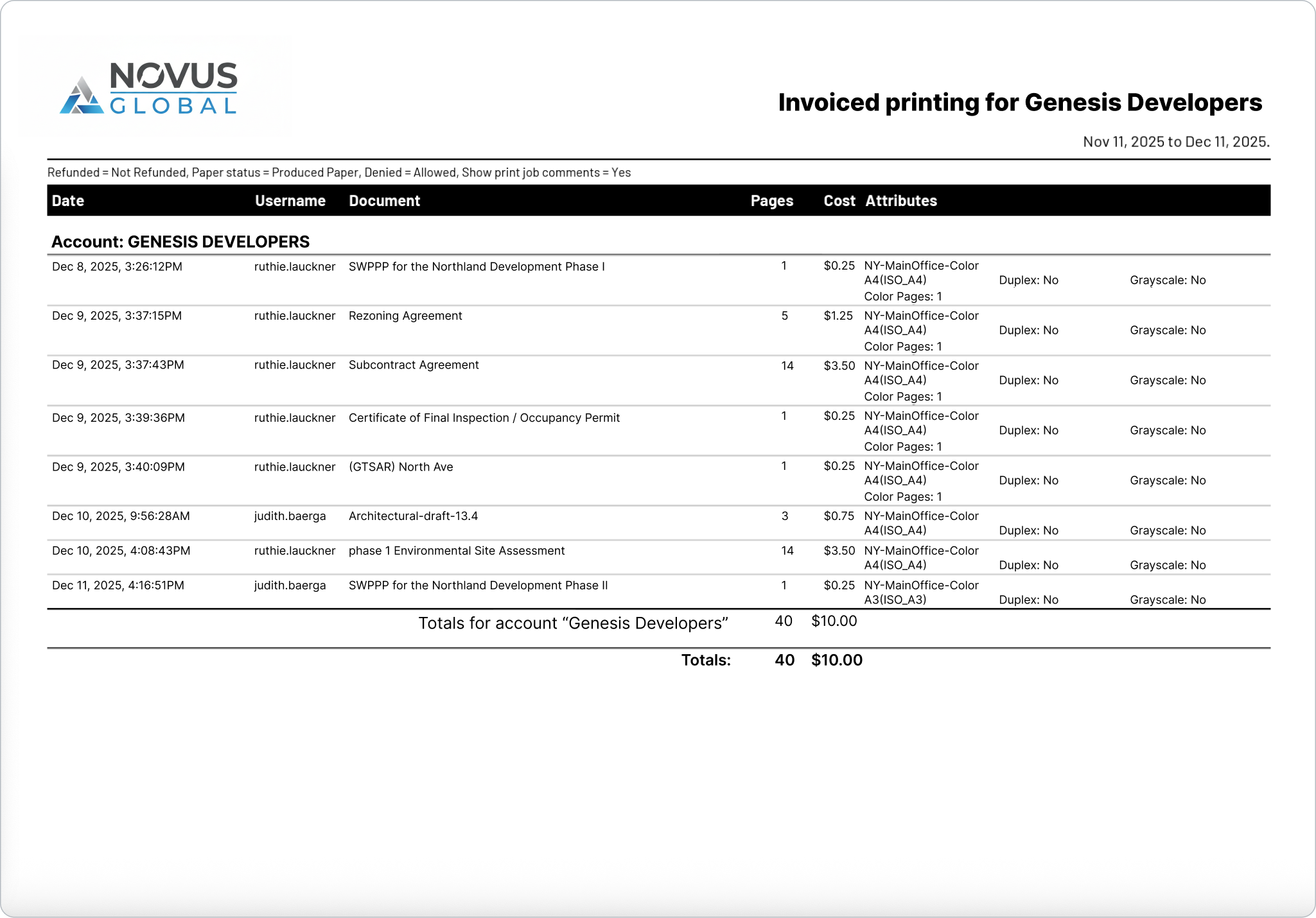 A client invoice report generated by Novus Global showing detailed print costs for Account: GENESIS DEVELOPERS, including cost per page, duplex status, and total charges.