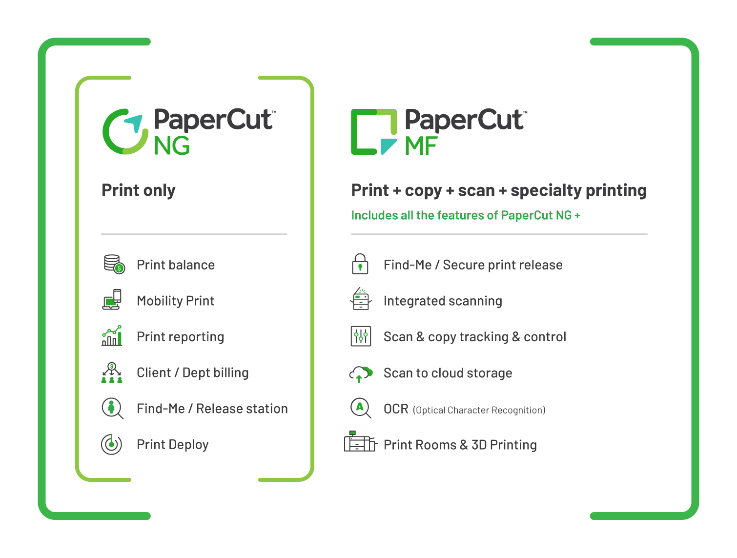 What is the difference between PaperCut NG and PaperCut MF