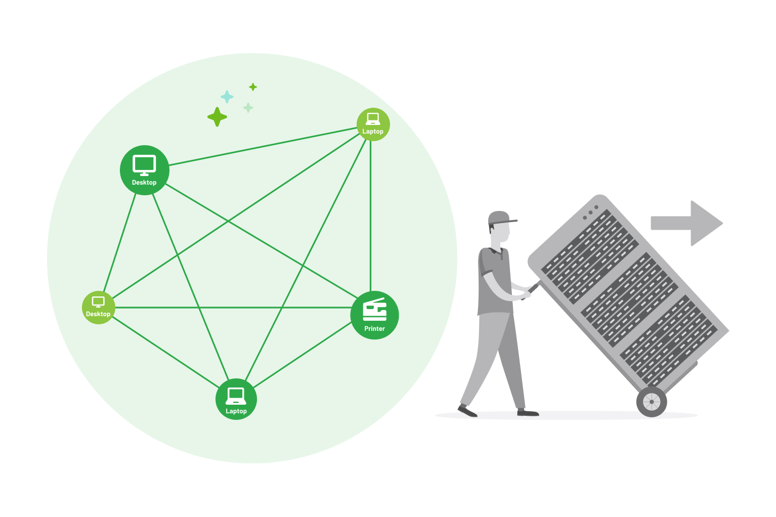 Illustration of a removalist with a print server on a trolley and a diagram showing laptops, computers and printers all connected together.