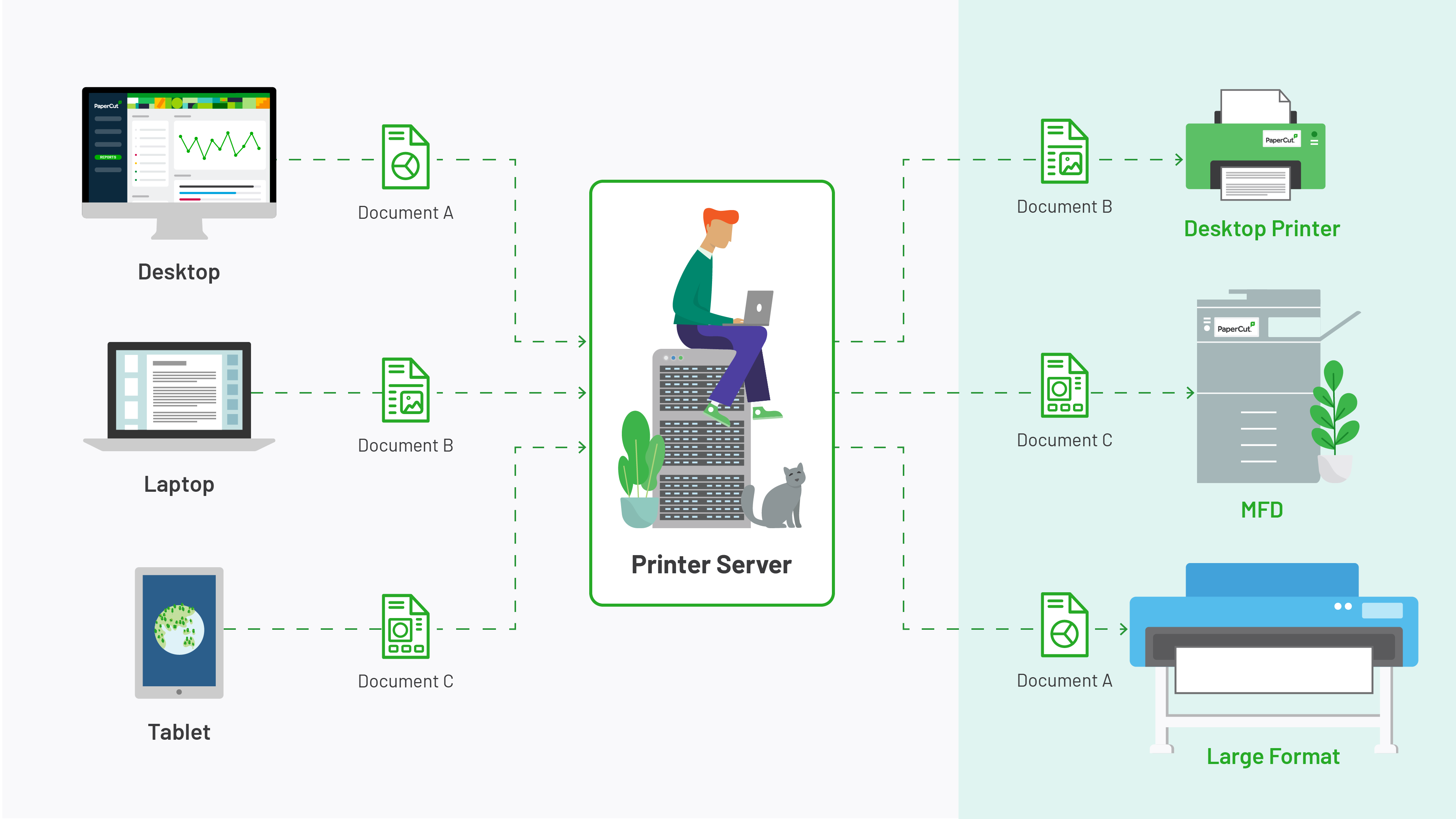 How does a print server work? PaperCut