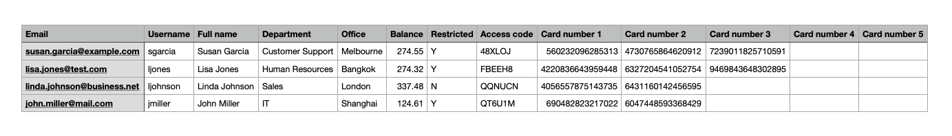 Example of filled CSV template Example of filled CSV template for user data import tool