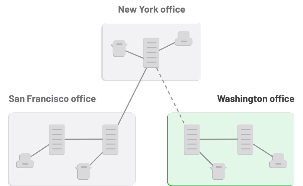 Effortlessly scalable