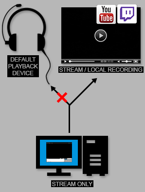 xsplit gamecaster audio delay