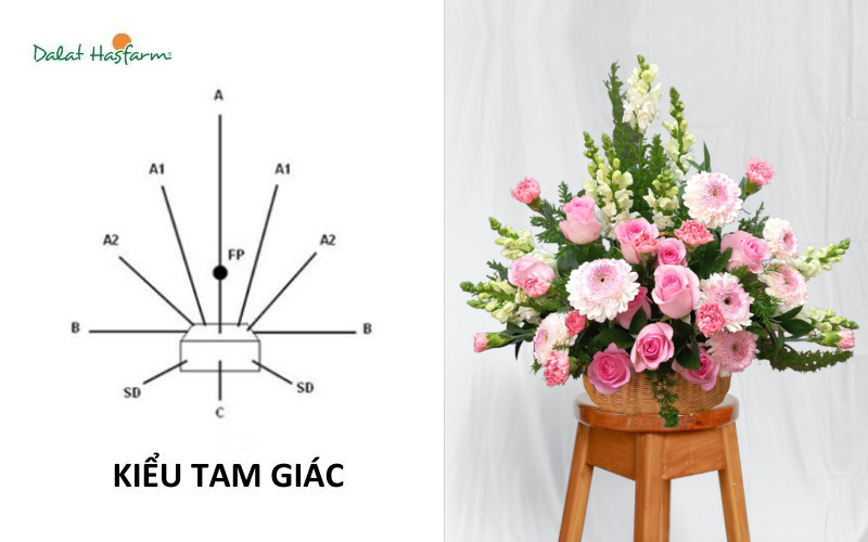 Cách cắm hoa theo hình tam giác rất đơn giản