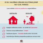 Infografikas / Valdība no 12. maija ļauj organizēt nelielu kultūras pasākumu norisi