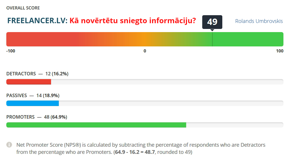 Net Promoter score 50 (2017. gada februāris)