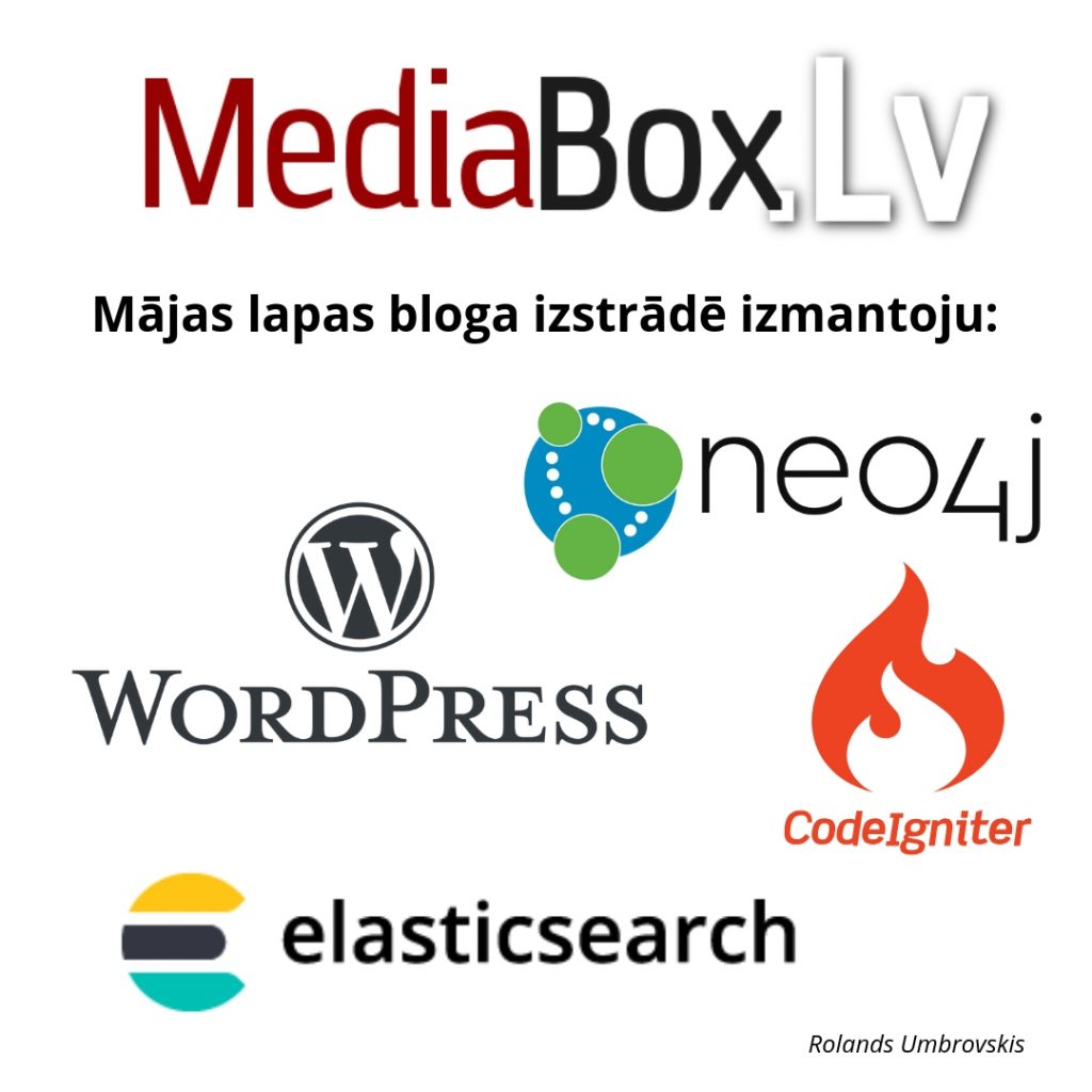 Mājas lapas bloga izstrādē izmantoju: WordPress, Neo4j, CodeIgniter un Elasticsearch