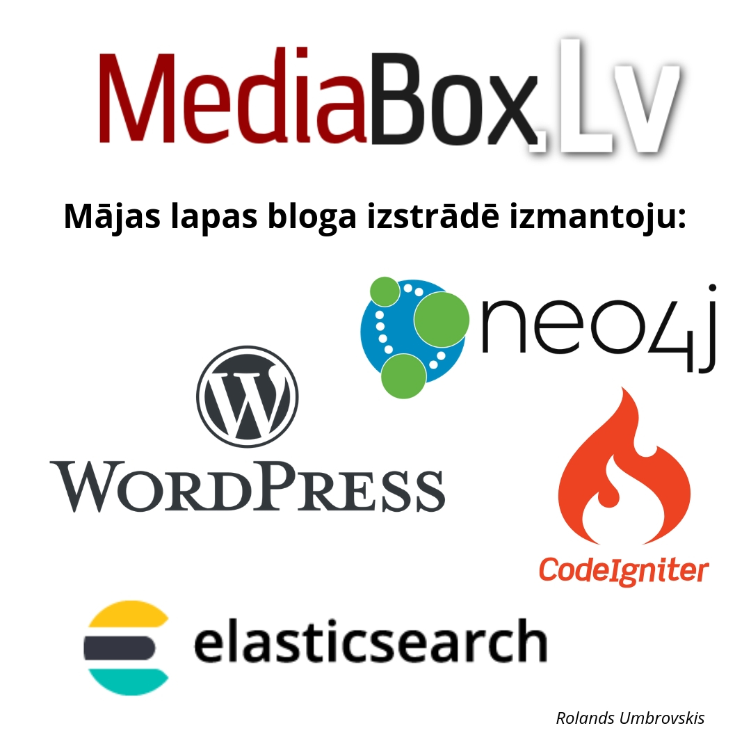 MediaBox.lv = WordPress + CodeIgniter + Elasticsearch + Neo4j + CDN