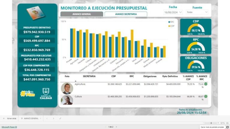 Administración departamental adelanta actualización de datos en su portal Caldata – Frontera Informativa