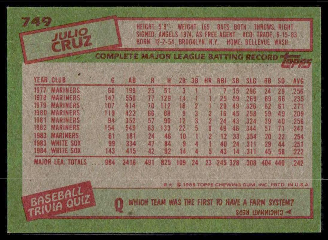 Topps Baseball 1985 (elige tu tarjeta) - Imagen 34 de 40