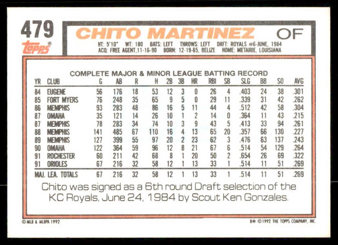 1992 Topps Baseball (Pick Your Card) - Picture 48 of 86