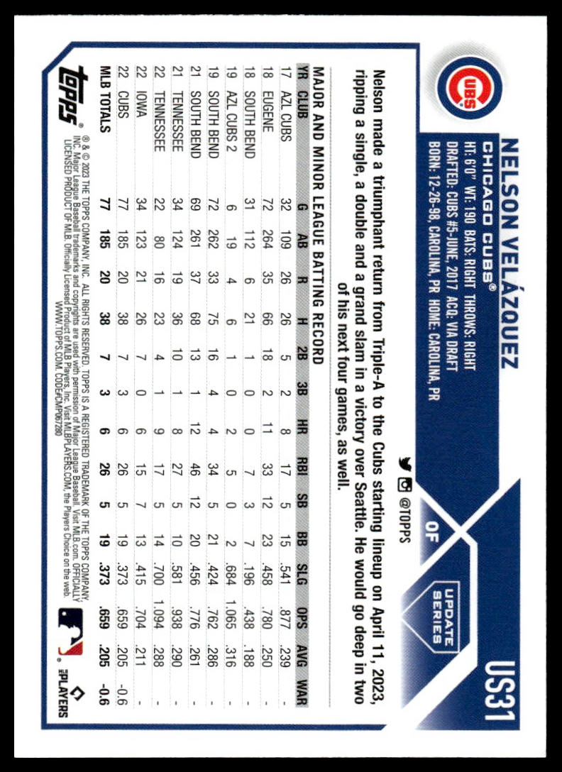 2023 Topps Update Pick Your Card - Bild 32 von 342