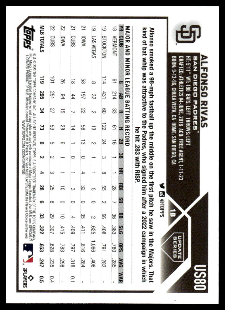 2023 Topps Update Pick Your Card - Bild 90 von 342