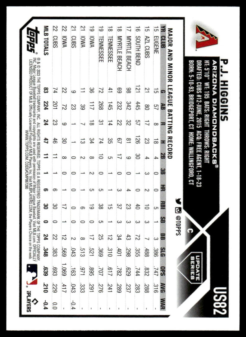 2023 Topps Update Pick Your Card - Bild 92 von 342