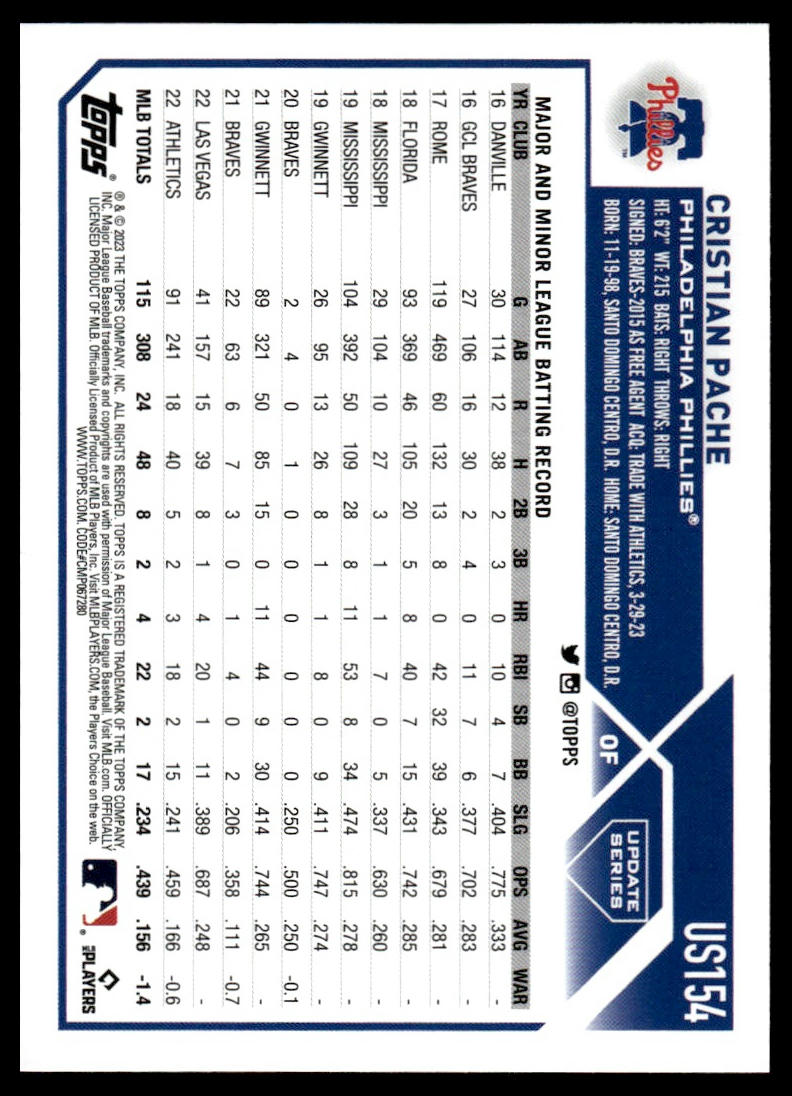 2023 Topps Update Pick Your Card - Bild 170 von 342