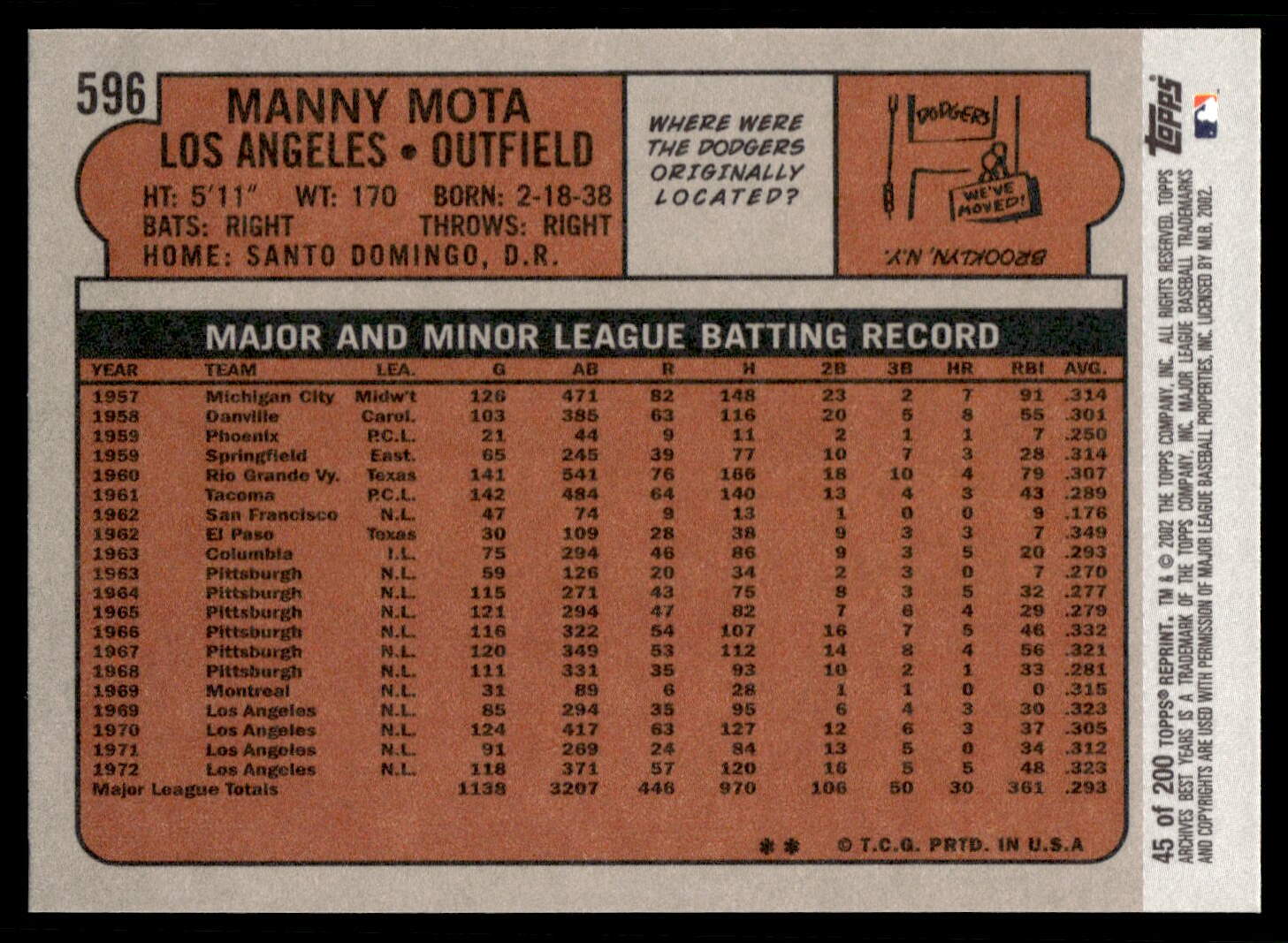 Topps Archives Baseball 2002 scegli la tua carta - Foto 20 di 56