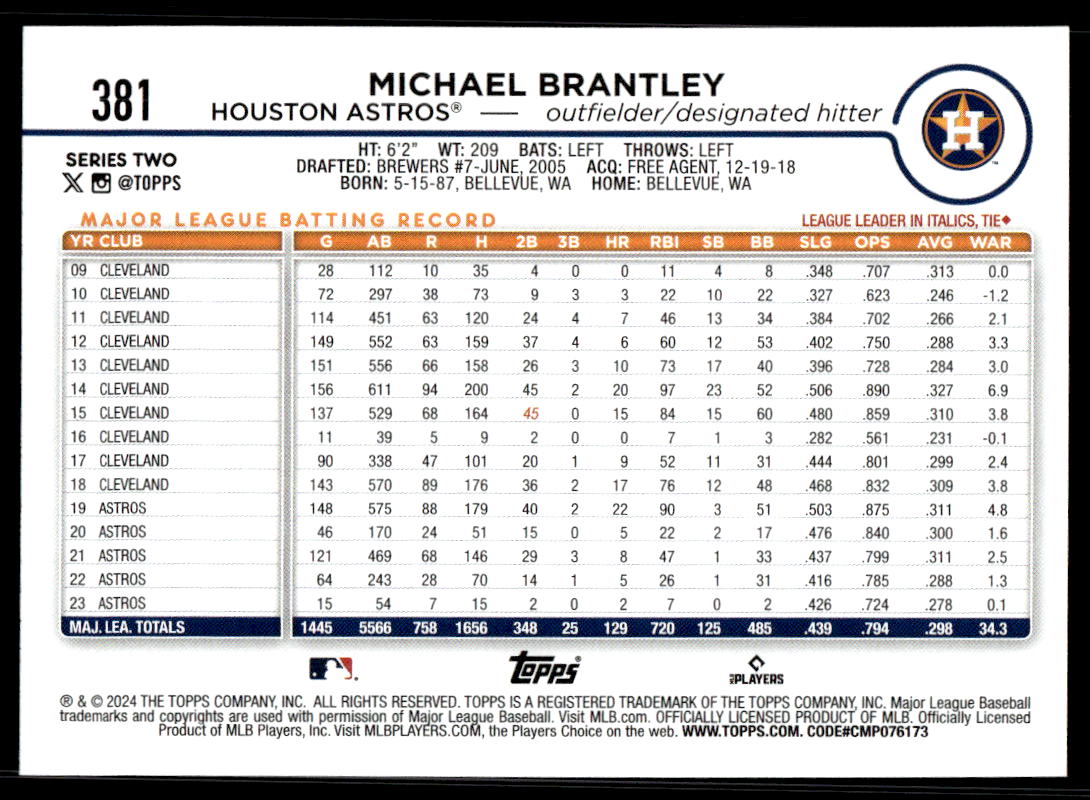 2024 Topps Series 2 AQUA Parallel - You Pick / Complete your Set! - Picture 33 of 377