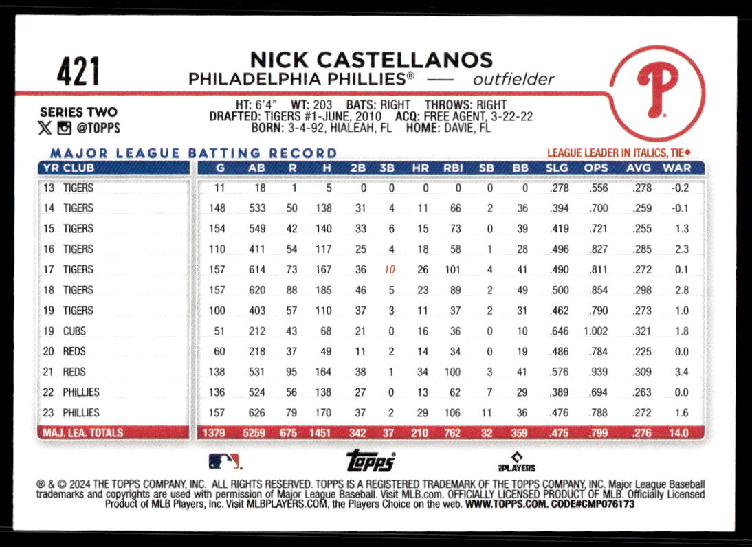 2024 Topps Series 2 AQUA Parallel - You Pick / Complete your Set! - Picture 81 of 377