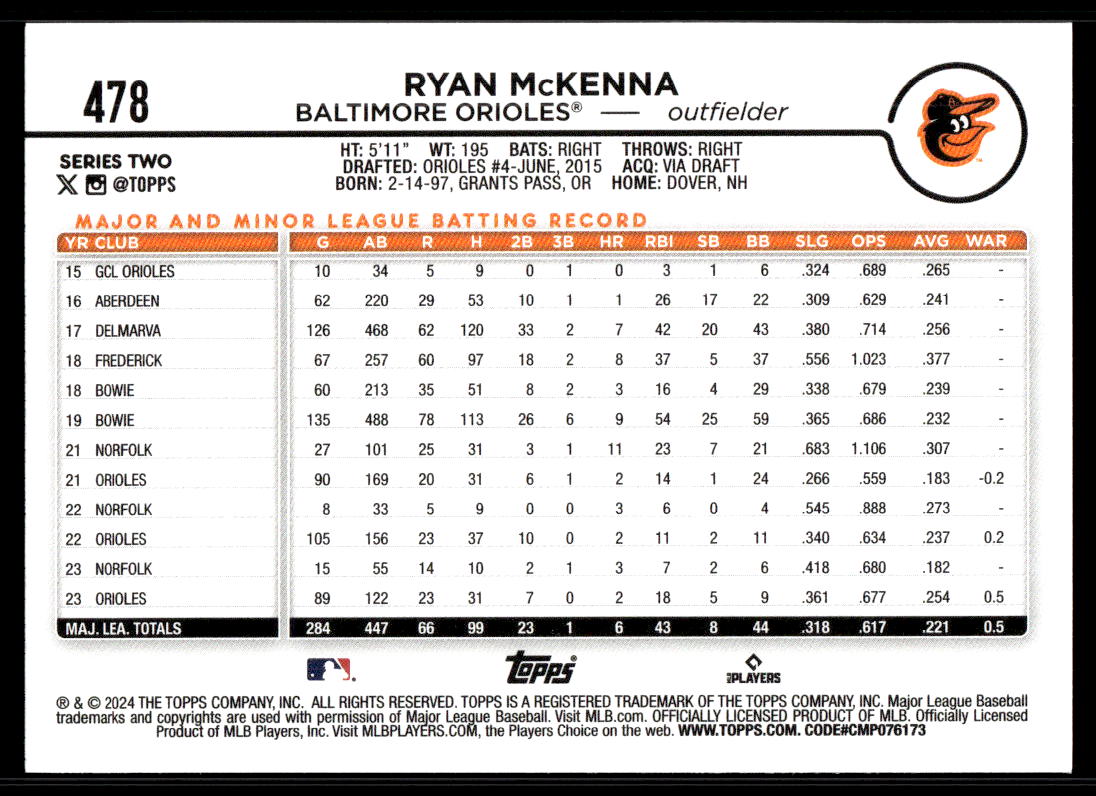 2024 Topps Series 2 AQUA Parallel - You Pick / Complete your Set! - Picture 131 of 377
