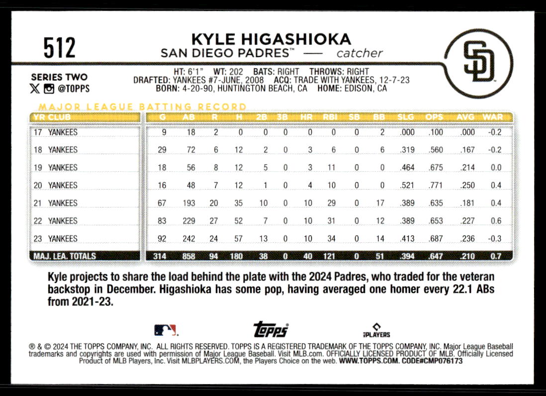 2024 Topps Series 2 AQUA Parallel - You Pick / Complete your Set! - Picture 163 of 377