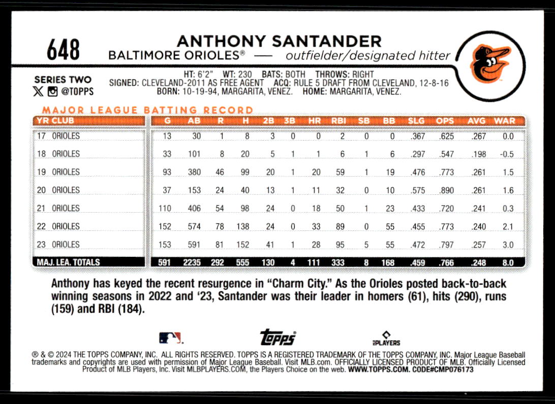 2024 Topps Series 2 AQUA Parallel - You Pick / Complete your Set! - Picture 323 of 377