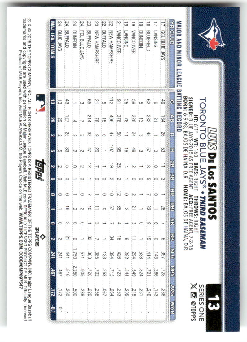 2025 Topps Baseball Series 1 (1-175) ** COMPLETE YOUR SET ** NM WITH SCANS - Picture 28 of 352