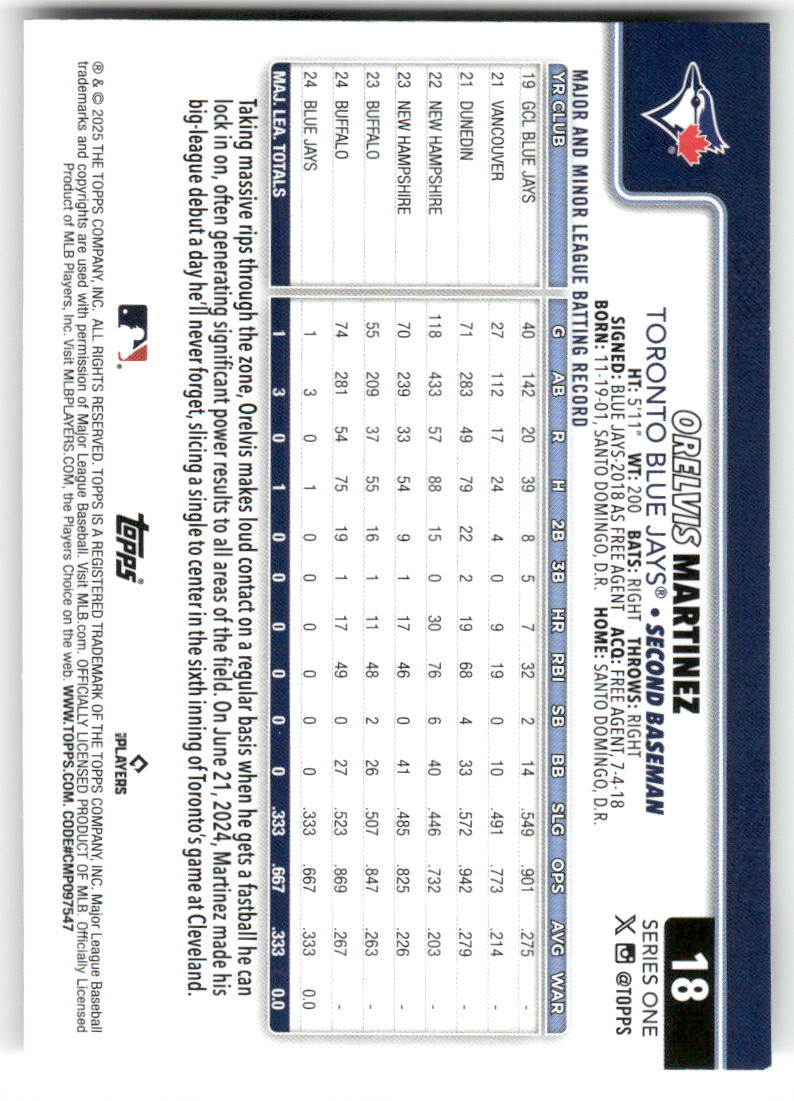 2025 Topps Baseball Series 1 (1-175) ** COMPLETE YOUR SET ** NM WITH SCANS - Picture 38 of 352