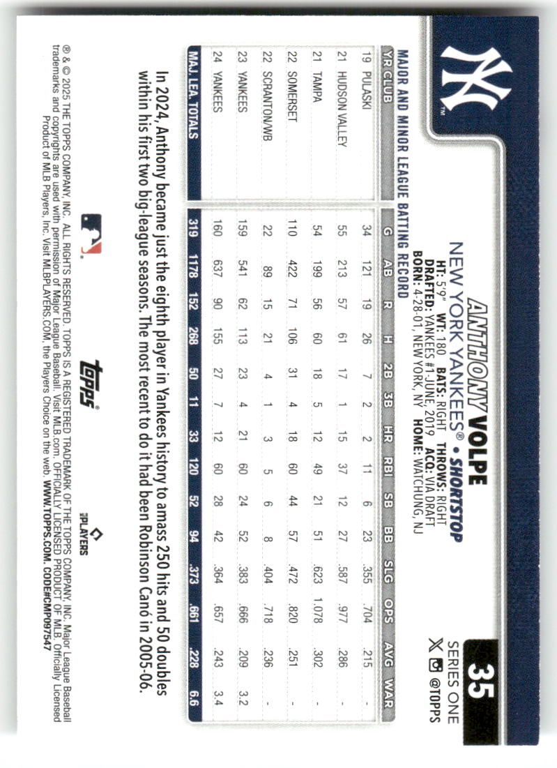 2025 Topps Baseball Series 1 (1-175) ** COMPLETE YOUR SET ** NM WITH SCANS - Picture 72 of 352