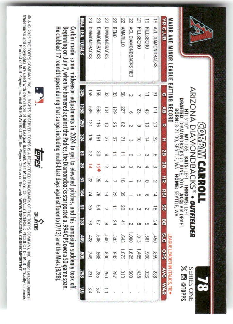 2025 Topps Baseball Series 1 (1-175) ** COMPLETE YOUR SET ** NM WITH SCANS - Picture 158 of 352