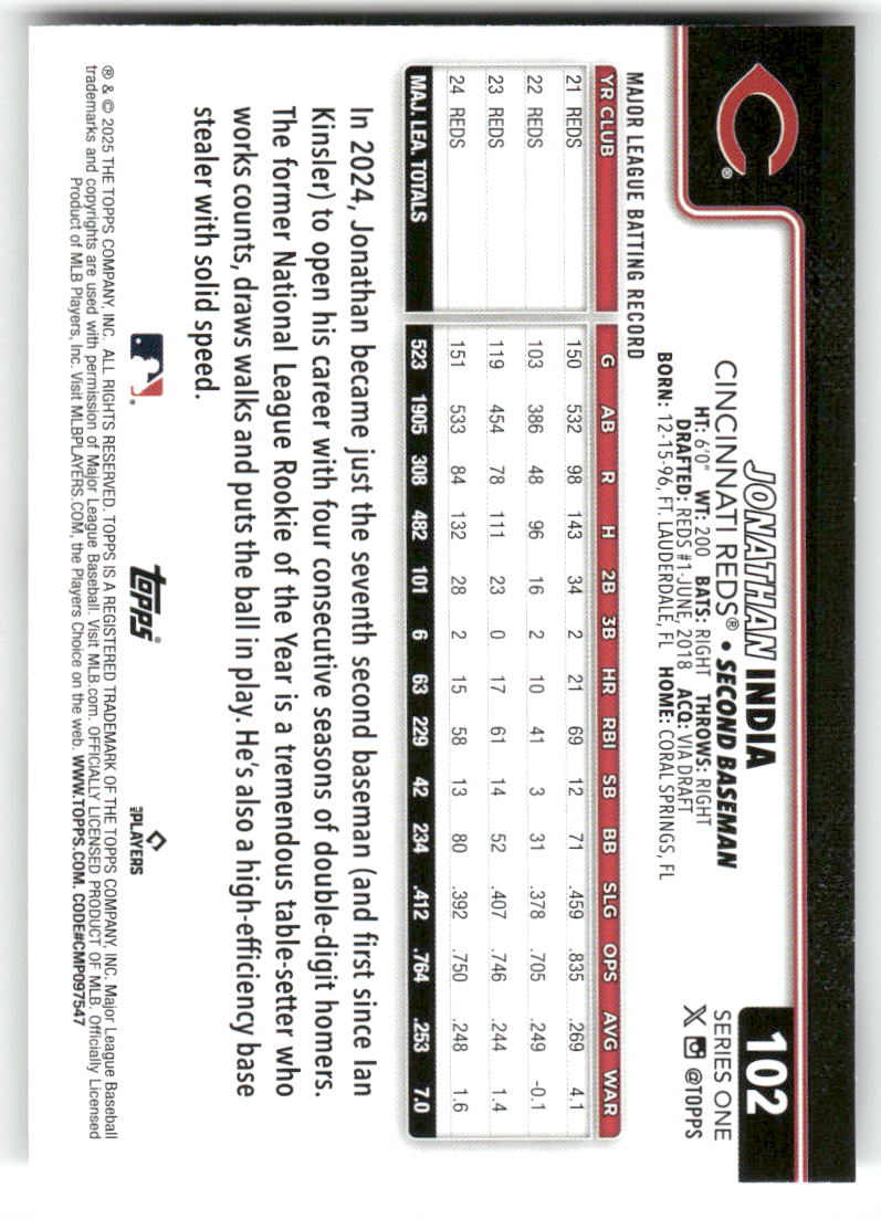 2025 Topps Baseball Series 1 (1-175) ** COMPLETE YOUR SET ** NM WITH SCANS - Picture 206 of 352
