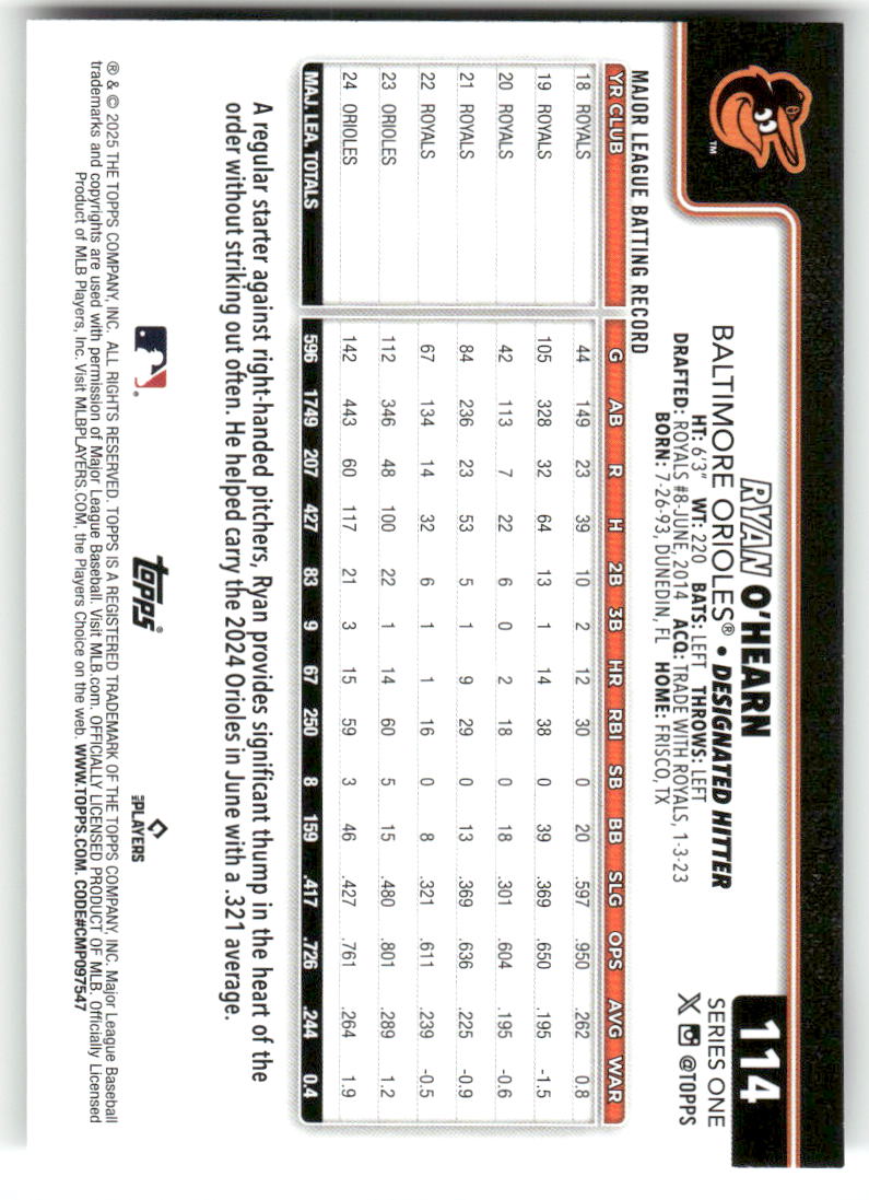 2025 Topps Baseball Series 1 (1-175) ** COMPLETE YOUR SET ** NM WITH SCANS - Picture 230 of 352