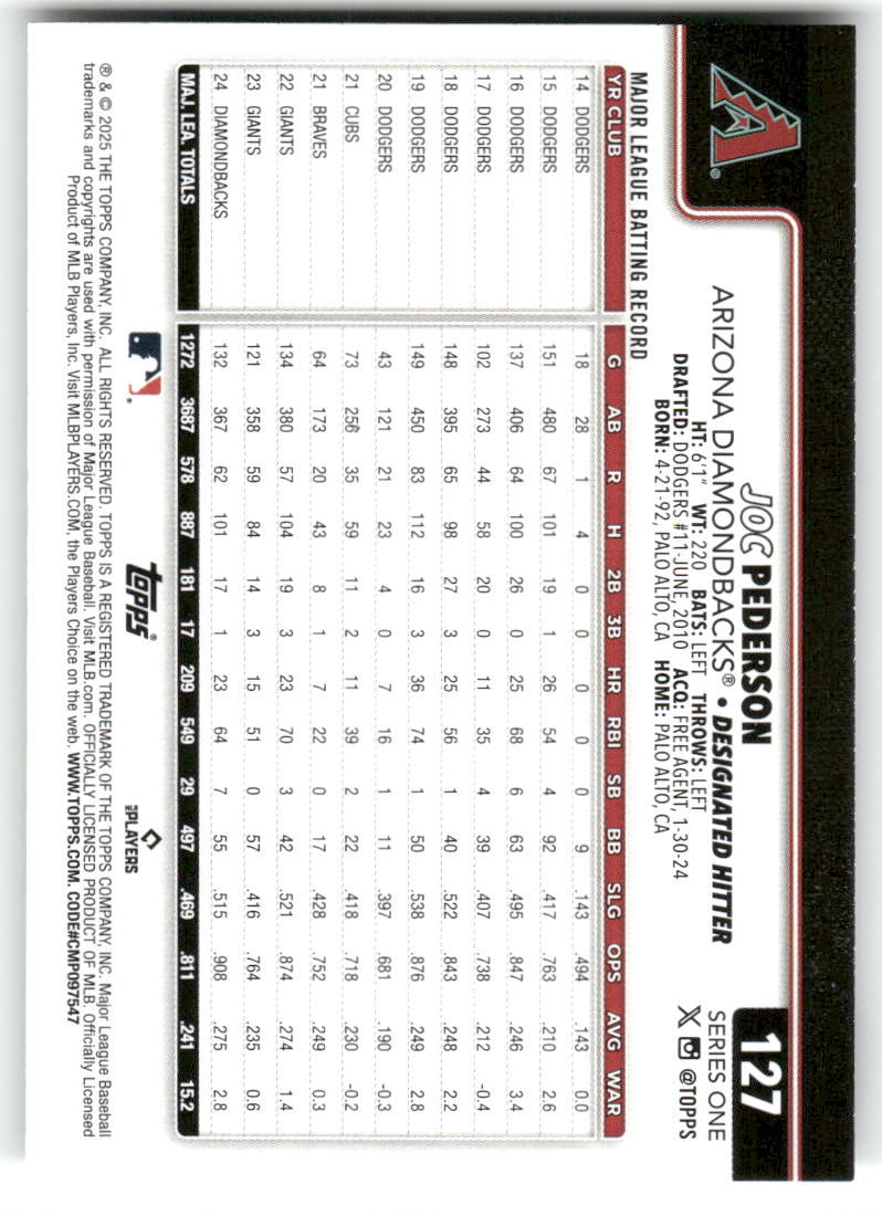 2025 Topps Baseball Series 1 (1-175) ** COMPLETE YOUR SET ** NM WITH SCANS - Picture 256 of 352