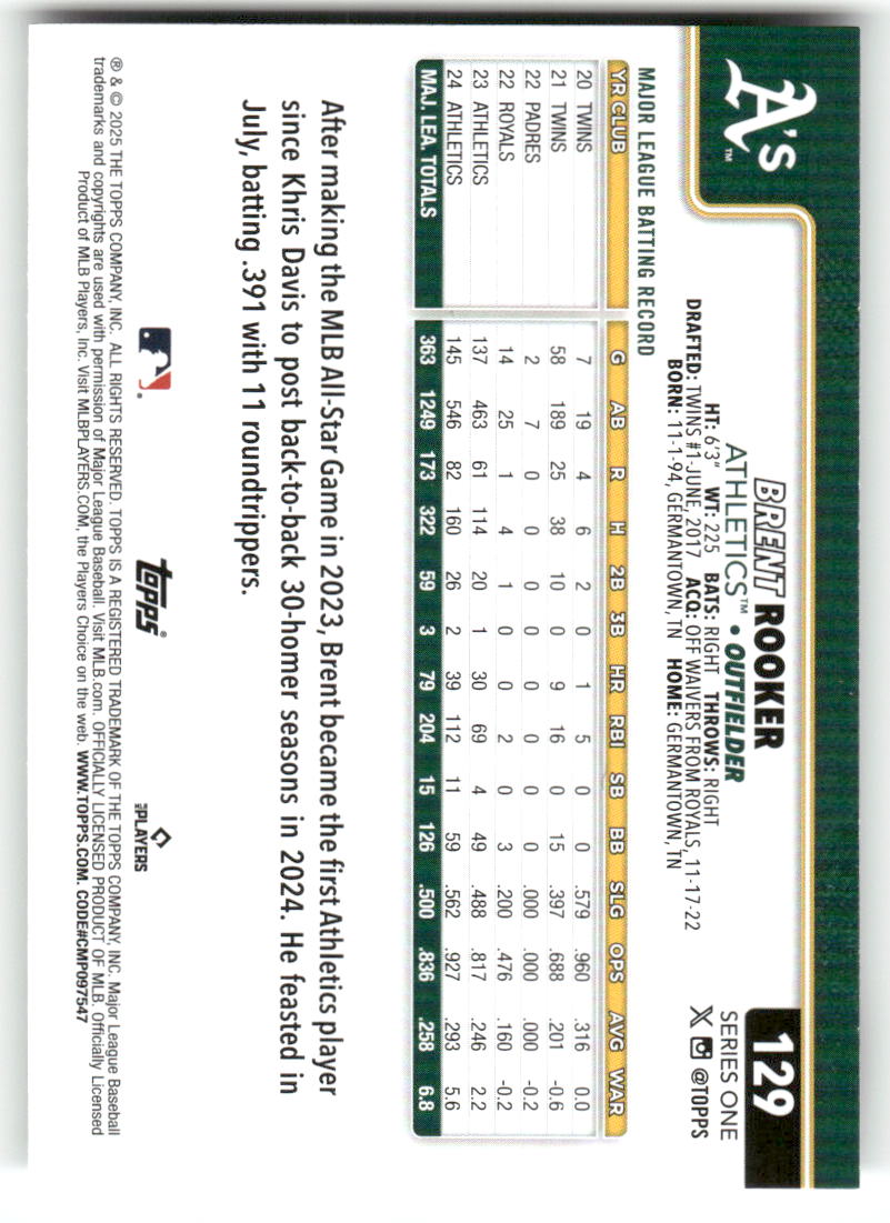 2025 Topps Baseball Series 1 (1-175) ** COMPLETE YOUR SET ** NM WITH SCANS - Picture 260 of 352