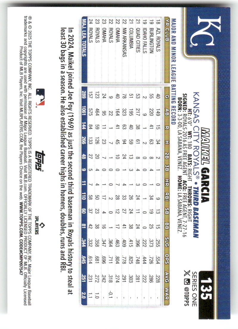 2025 Topps Baseball Series 1 (1-175) ** COMPLETE YOUR SET ** NM WITH SCANS - Picture 272 of 352